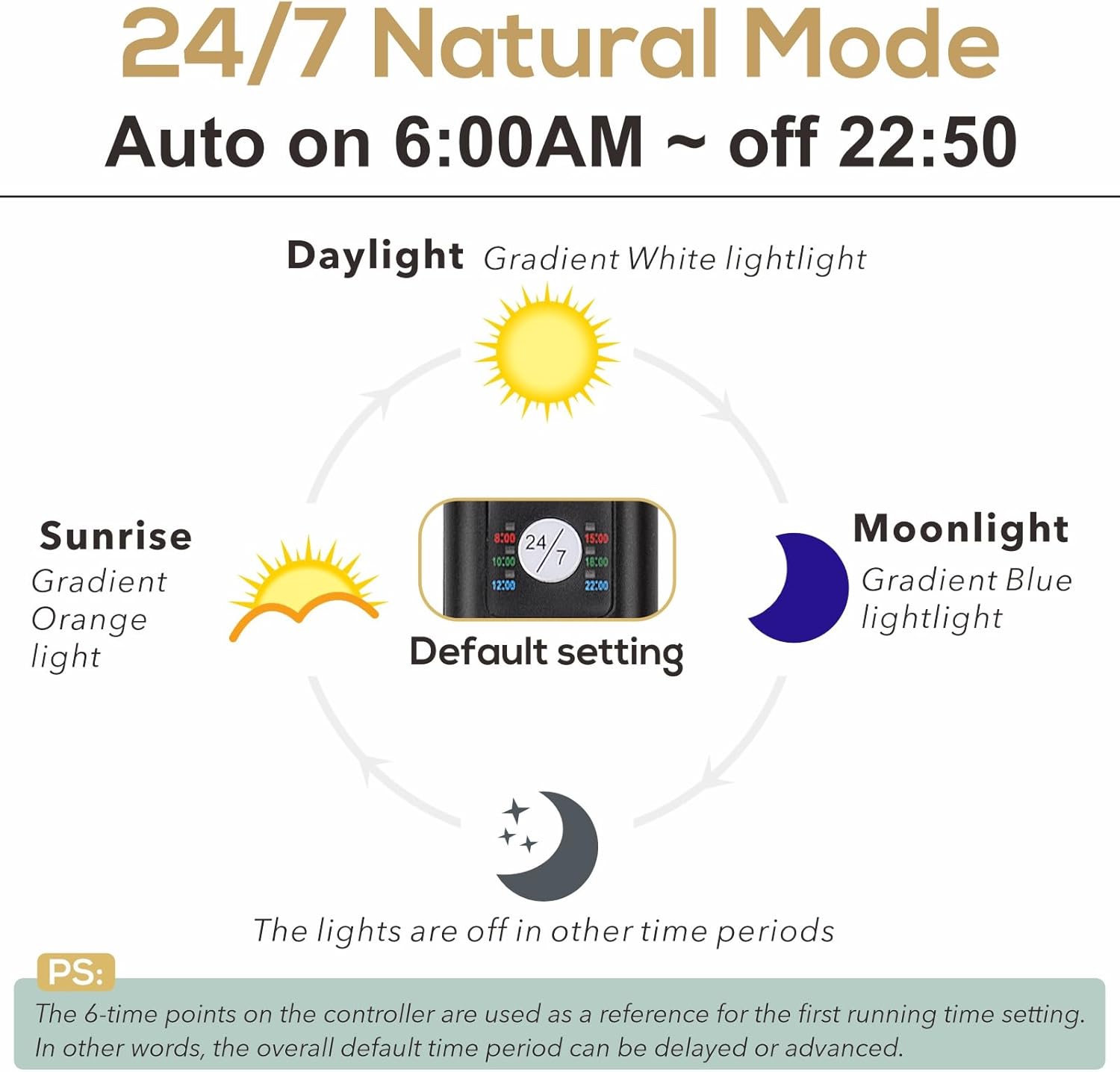 42W Aquarium LED Light with 24 - Aquarium Plant Images reseña y precio